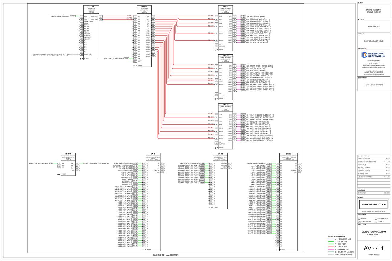 Sheet AV-4.1, signal flow diagram for equipment rack RK-102