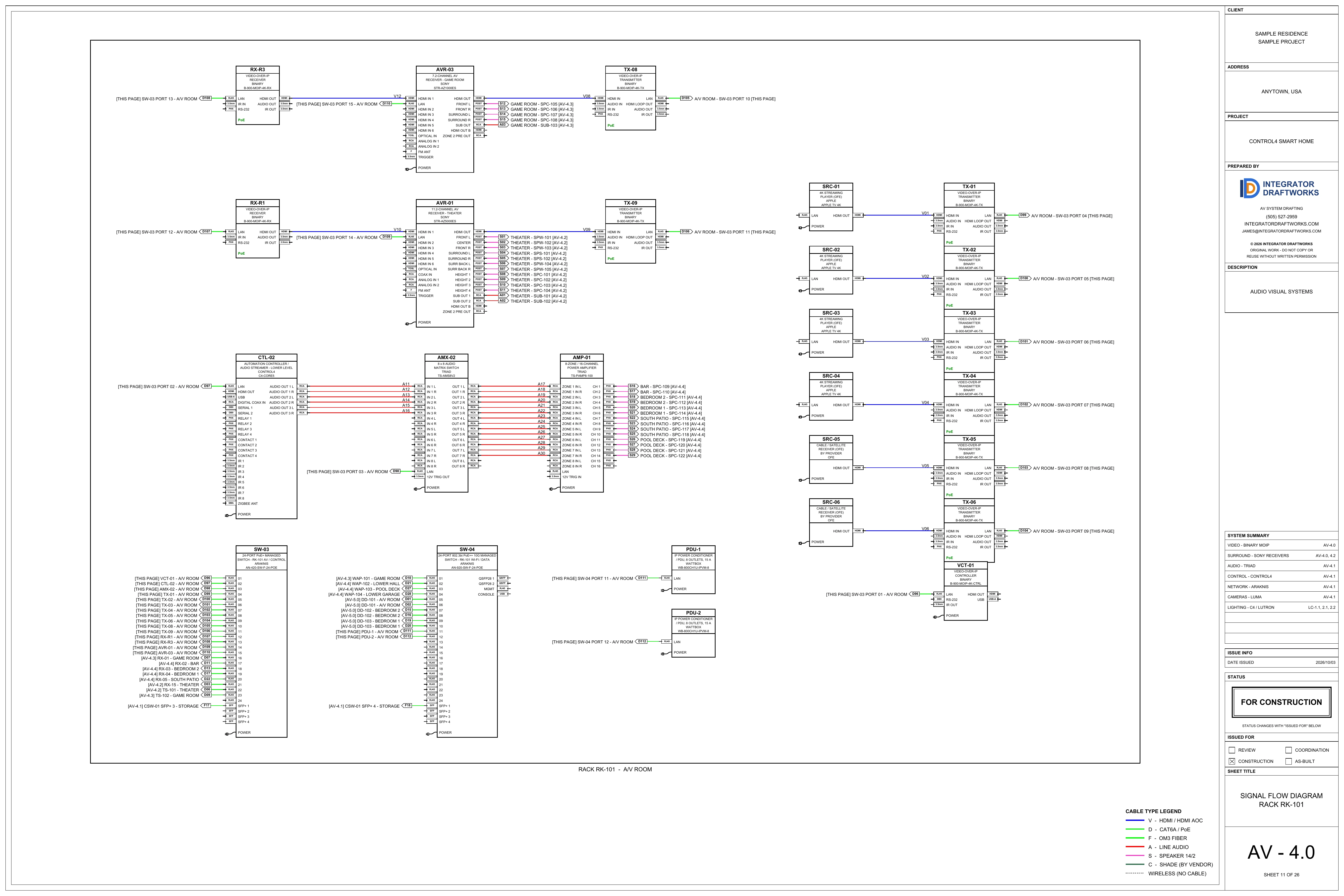 Sheet AV-4.0, signal flow, rack rk-101