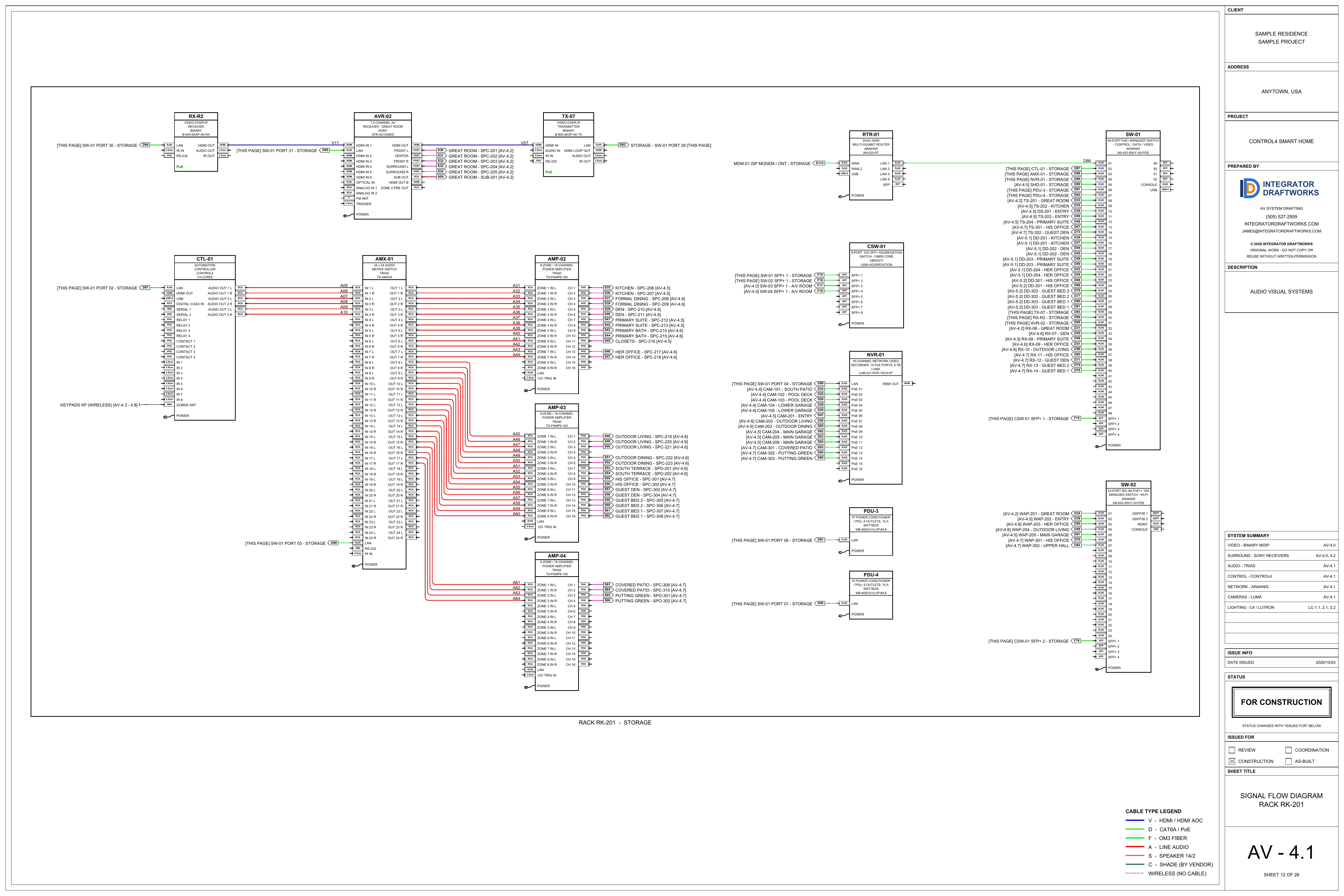 Sheet AV-4.1, signal flow, rack rk-201