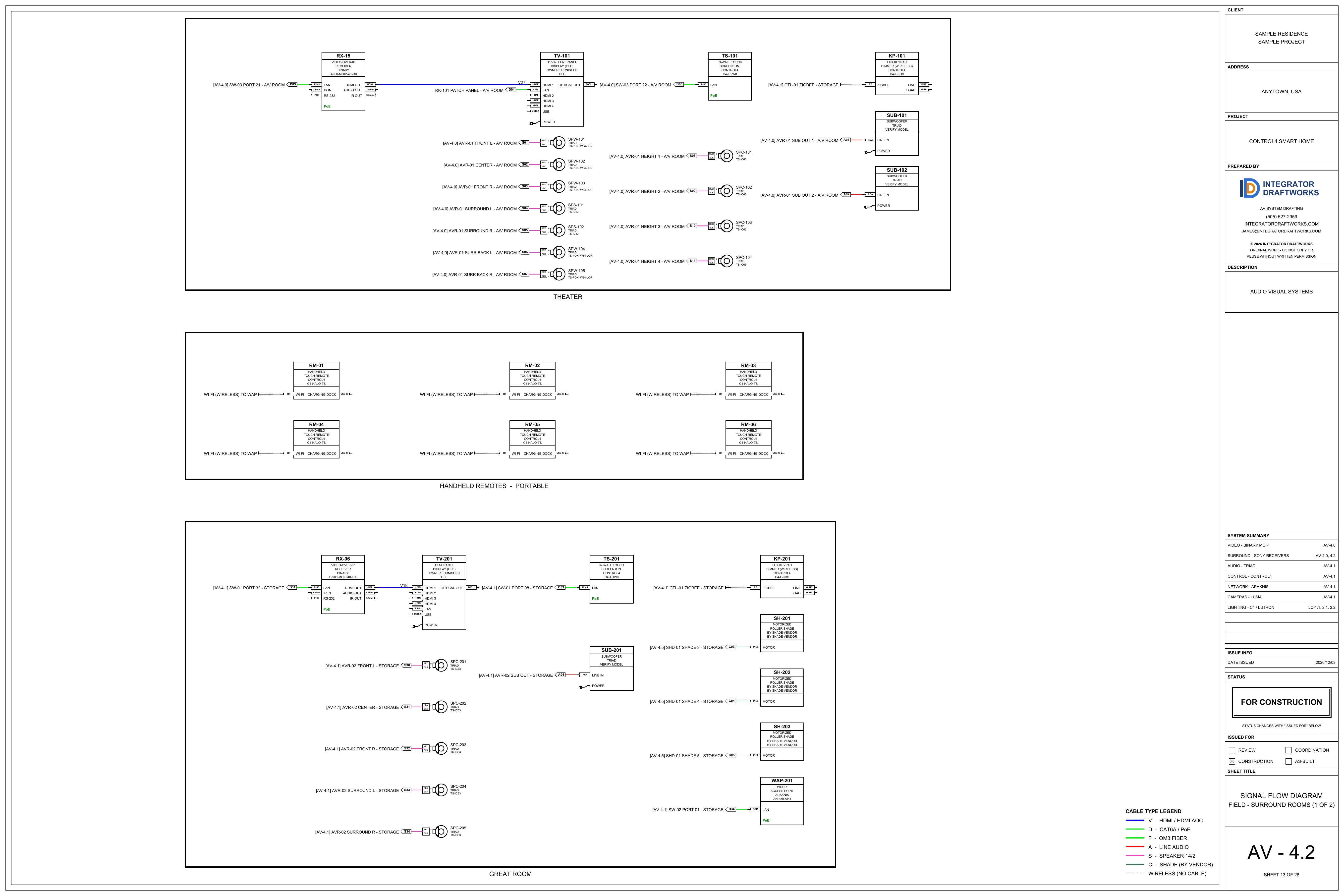 Sheet AV-4.2, signal flow, surround rooms (1 of 2)