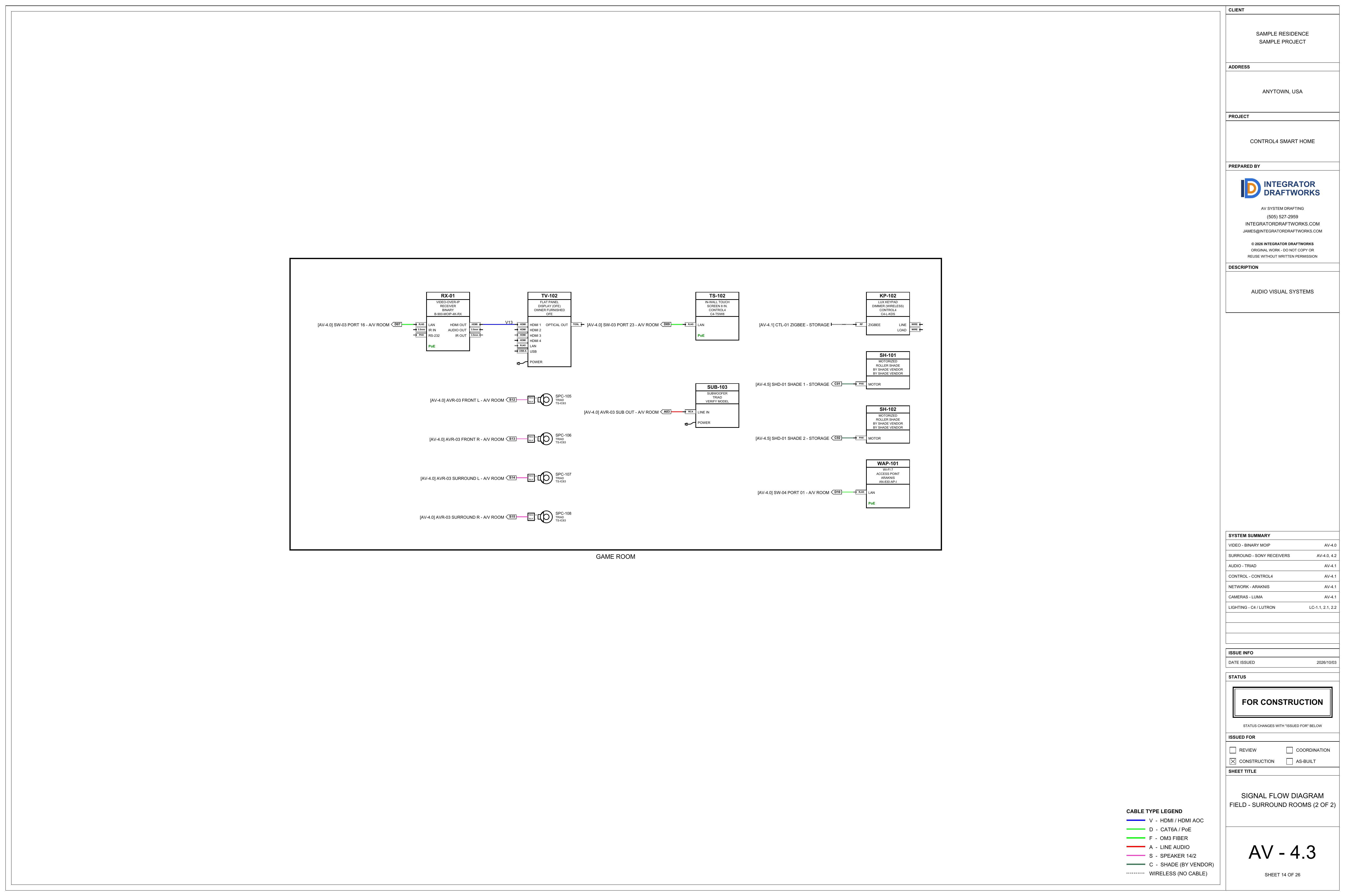 Sheet AV-4.3, signal flow, surround rooms (2 of 2)