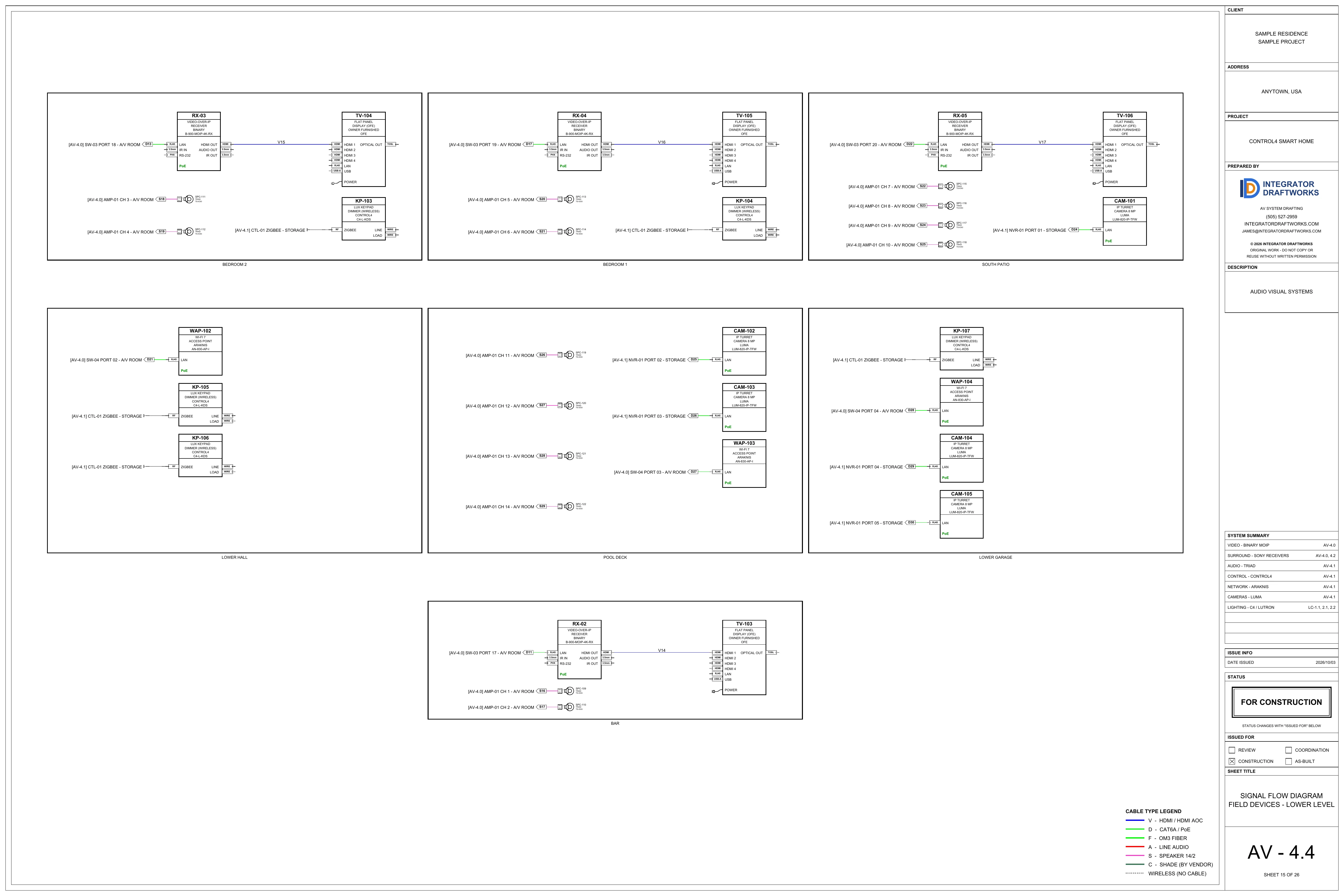 Sheet AV-4.4, signal flow, field devices, lower level