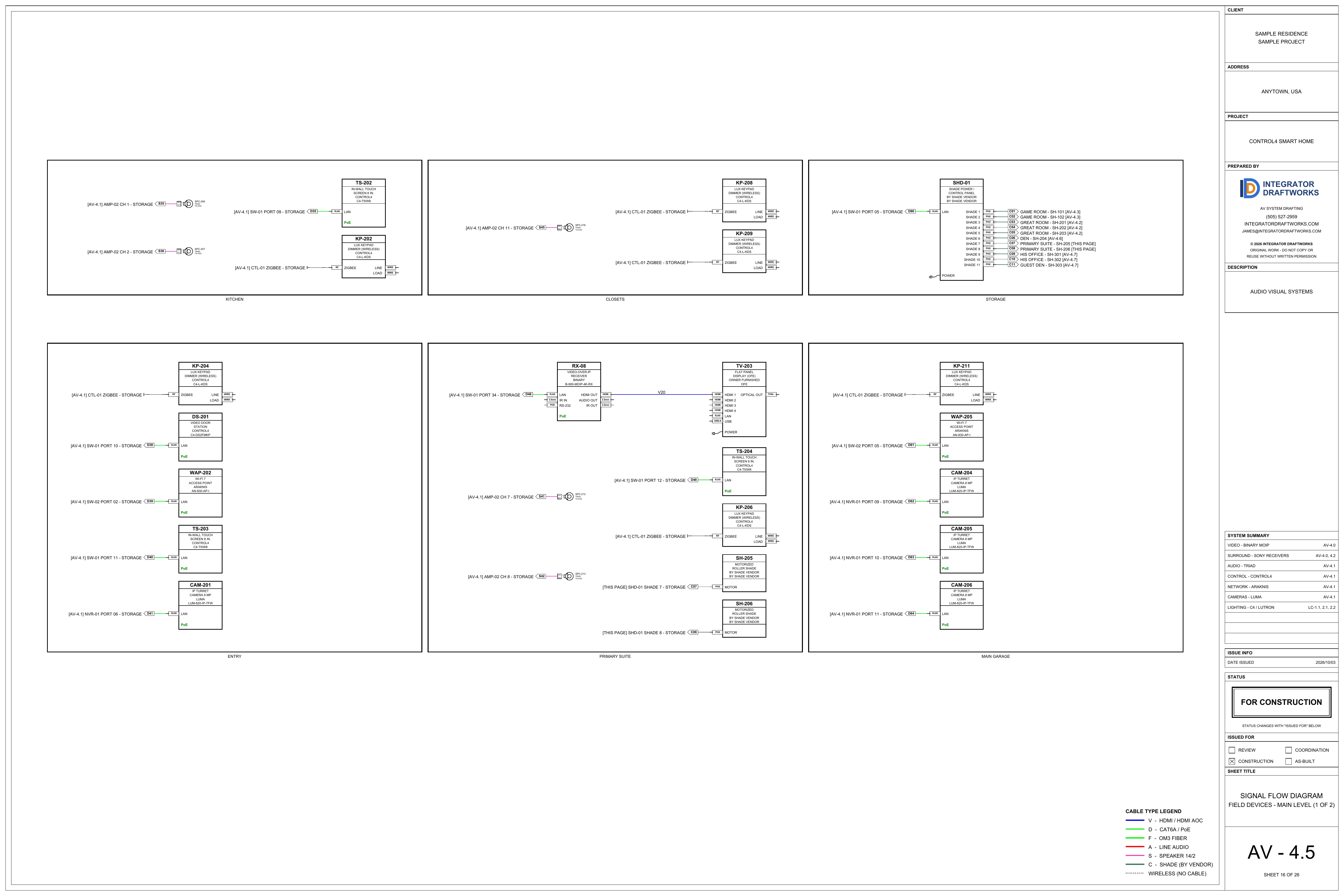 Sheet AV-4.5, signal flow, field devices, main level (1 of 2)