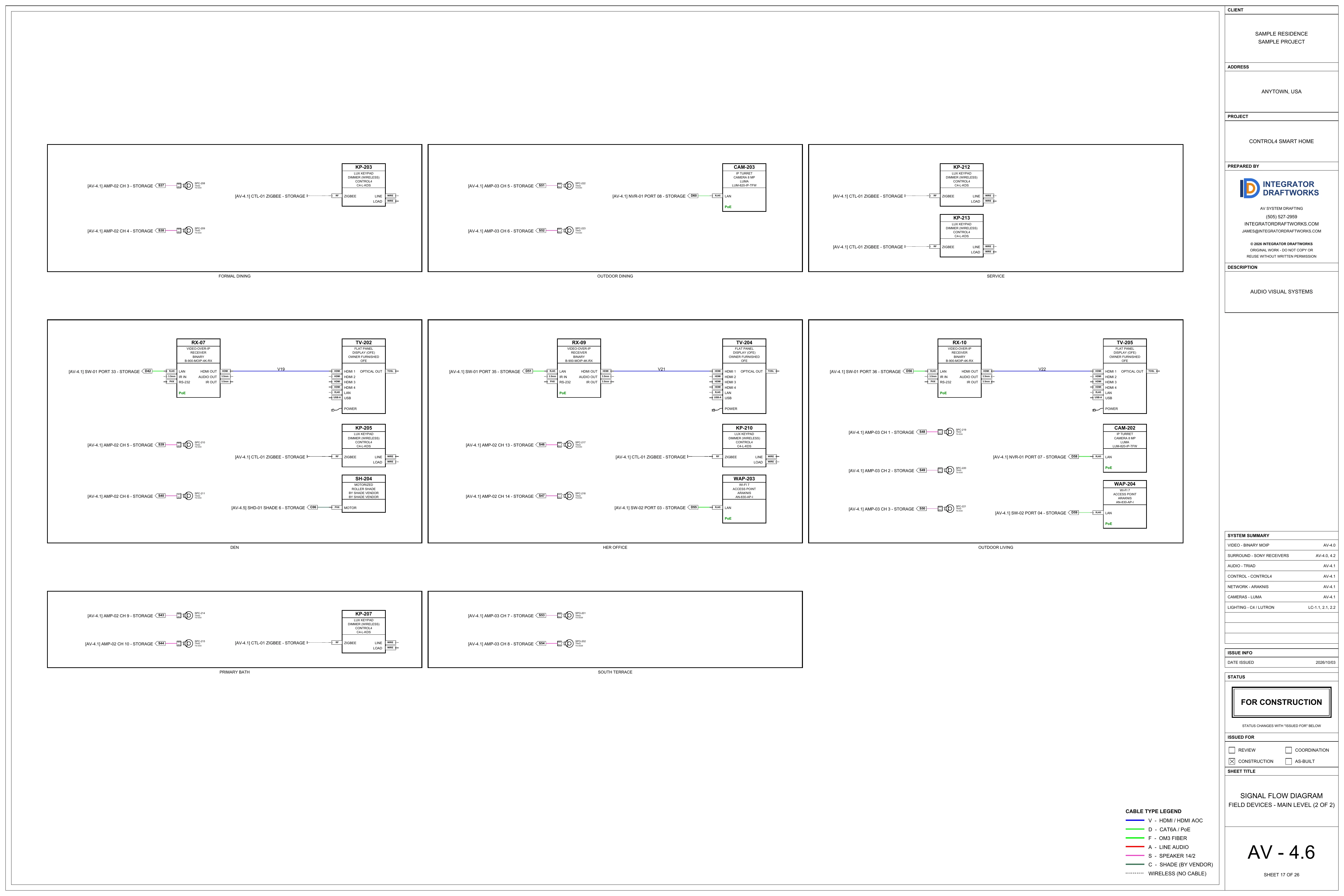 Sheet AV-4.6, signal flow, field devices, main level (2 of 2)