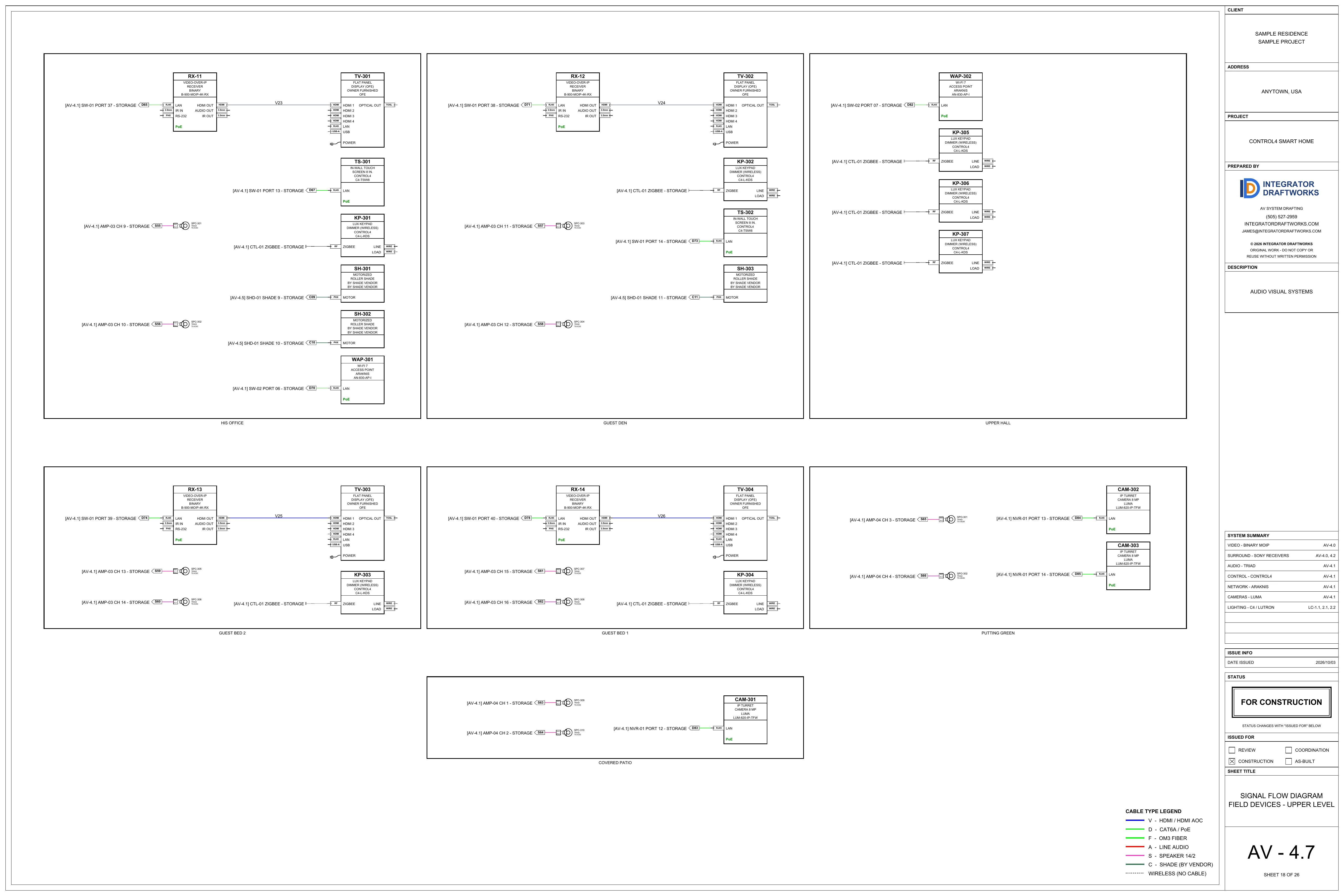 Sheet AV-4.7, signal flow, field devices, upper level