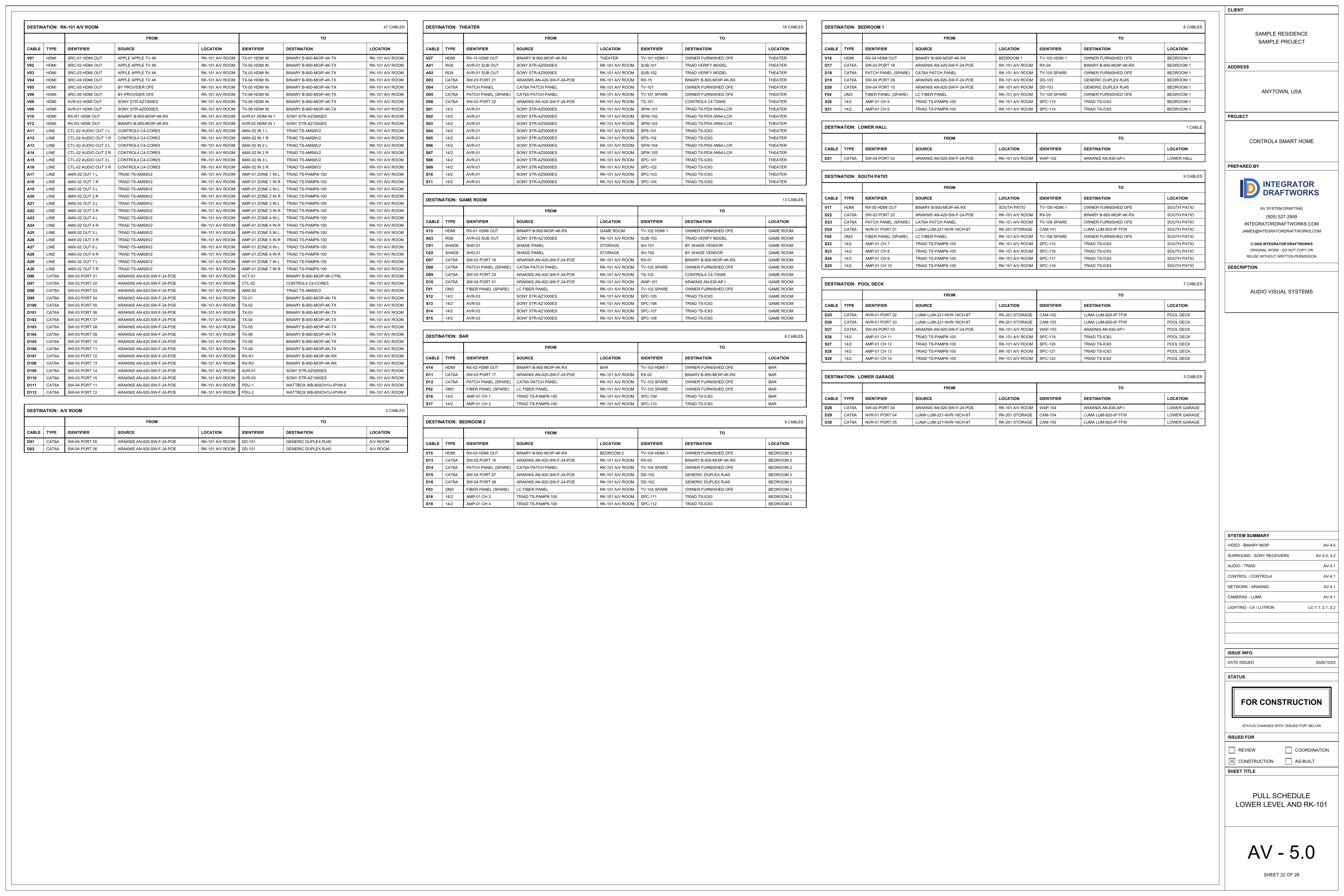 Sheet AV-5.0, pull schedule, lower level and rk-101