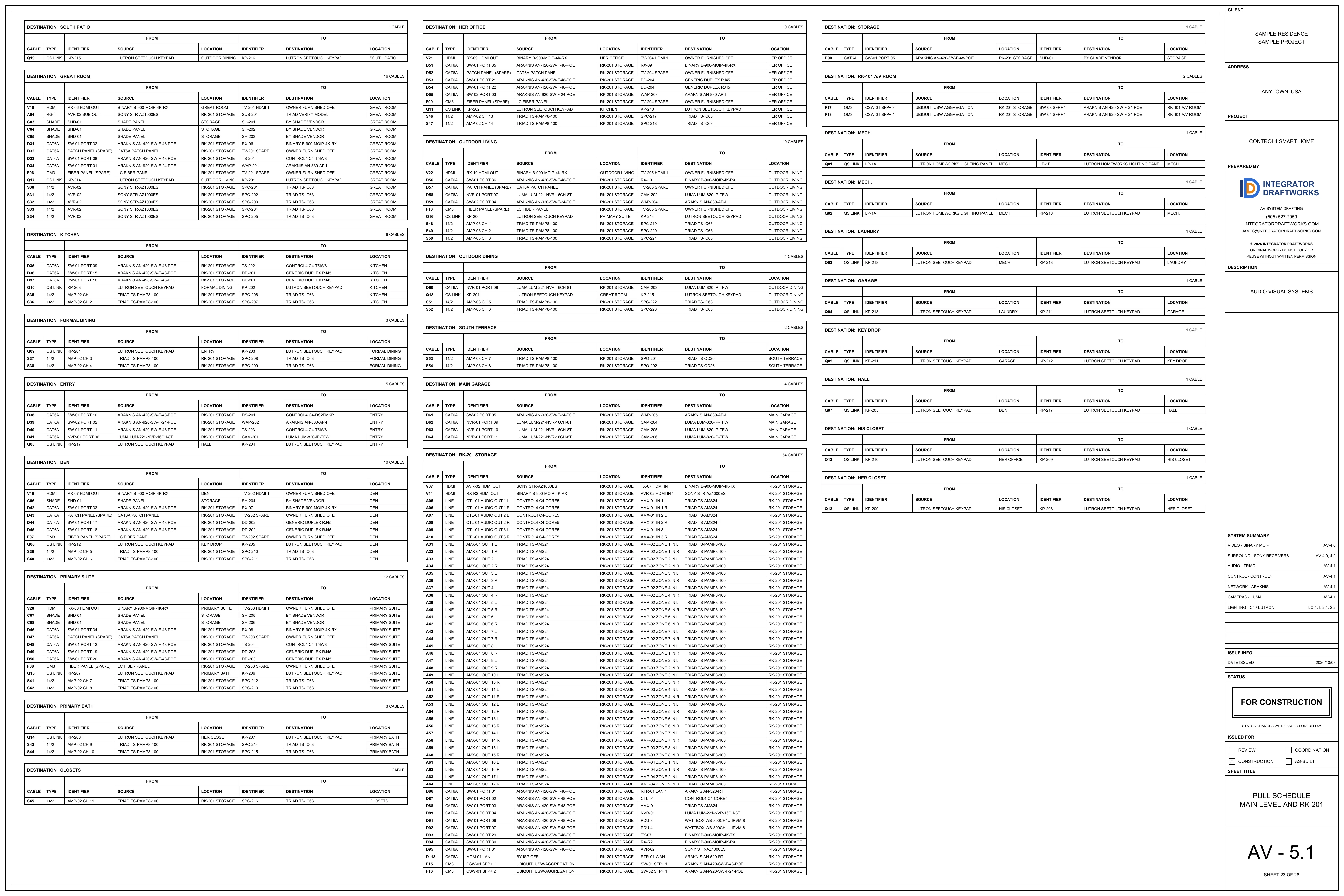 Sheet AV-5.1, pull schedule, main level and rk-201