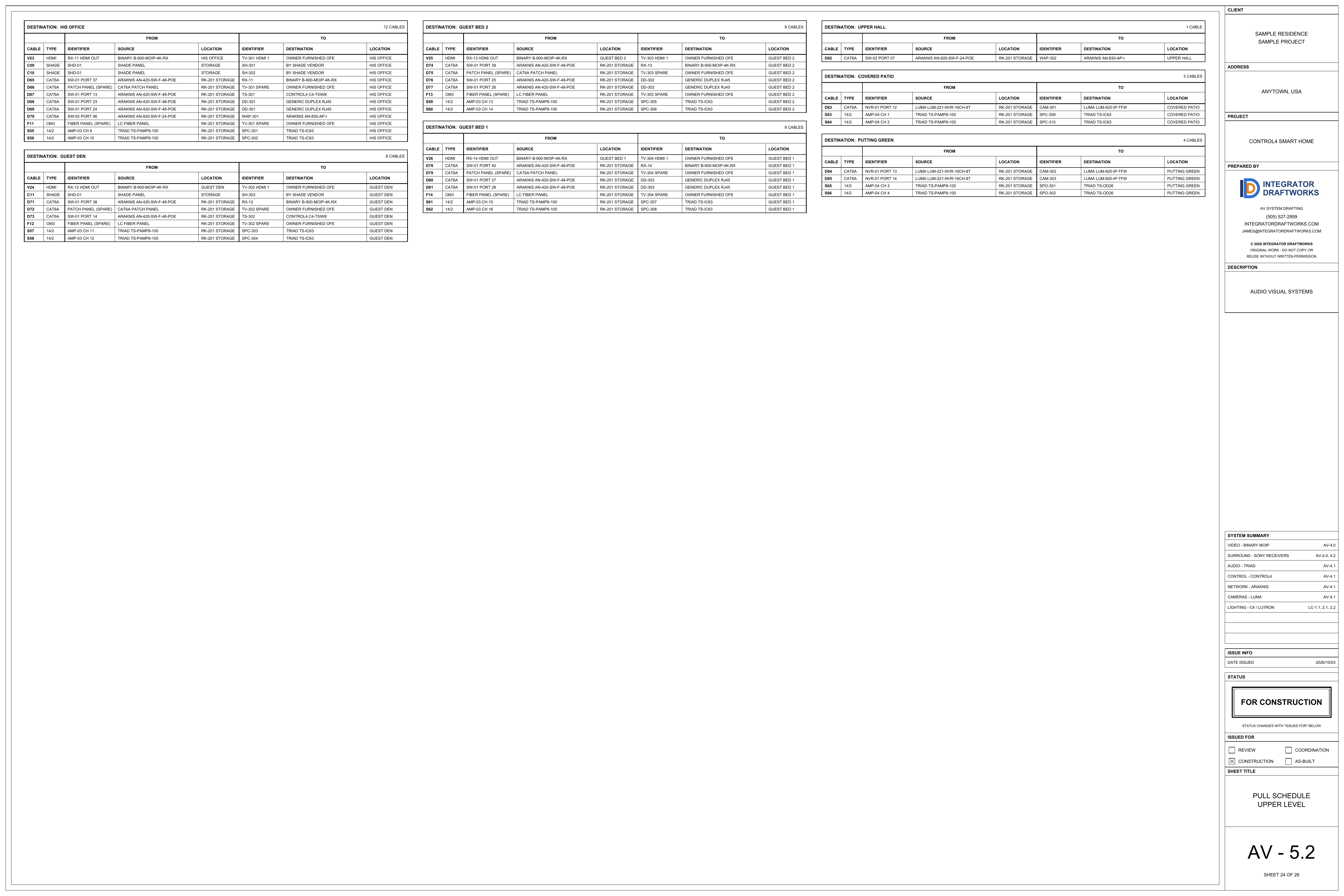 Sheet AV-5.2, pull schedule, upper level