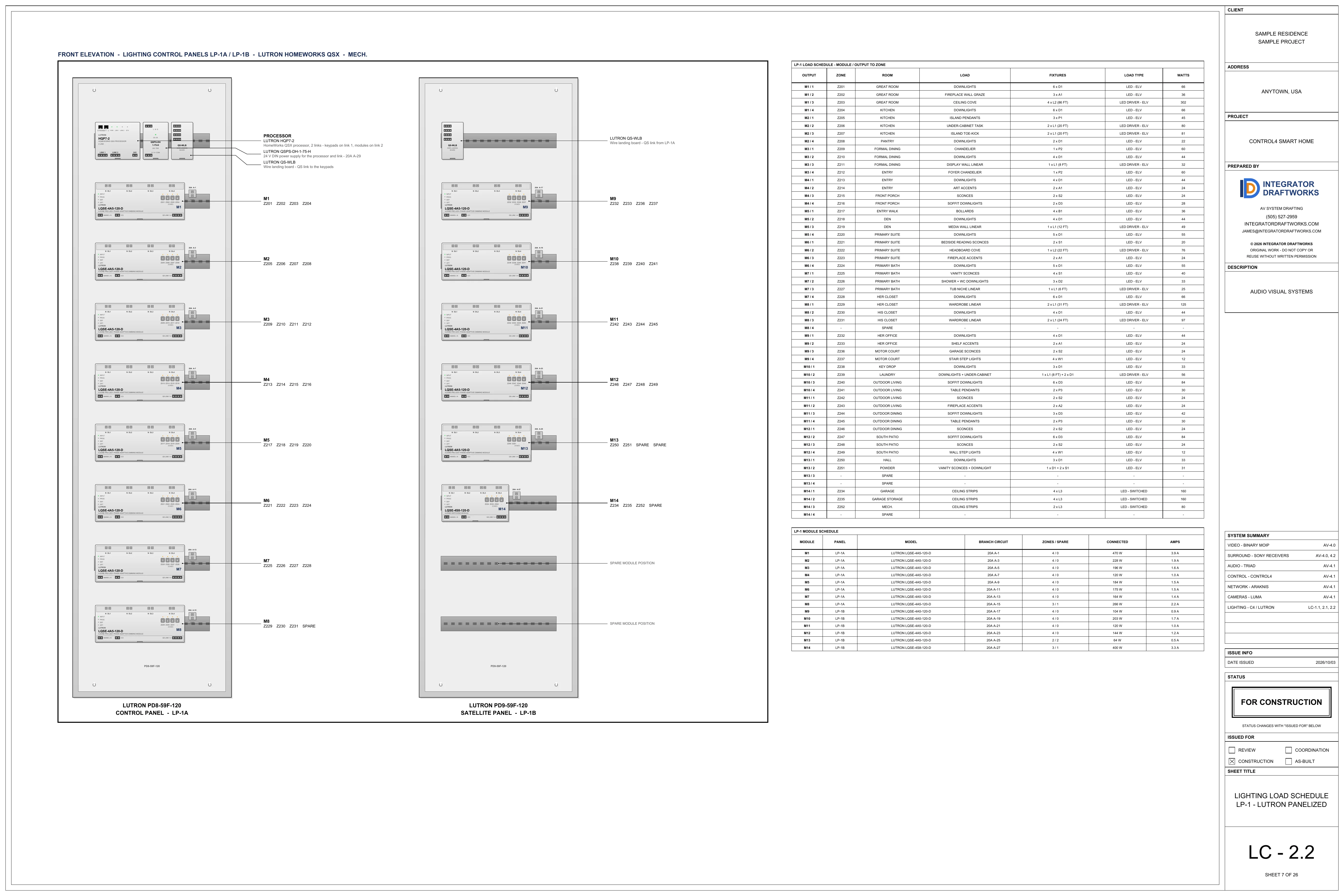 Sheet LC-2.2, lighting load schedule, lp-1, lutron panelized